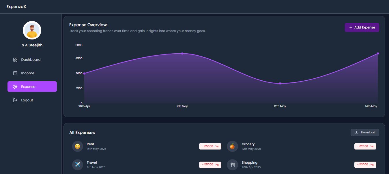 Pizza Sales Analysis Dashboard