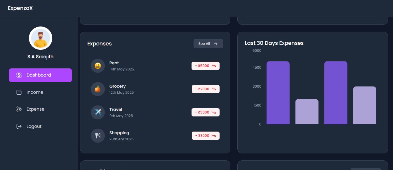 Pizza Sales Analysis Dashboard