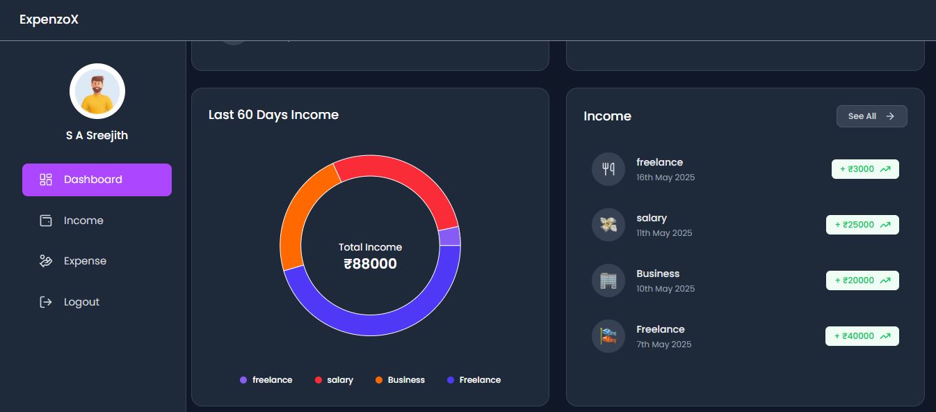 Pizza Sales Analysis Dashboard