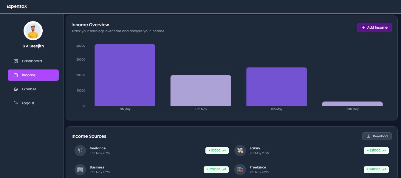 Pizza Sales Analysis Dashboard