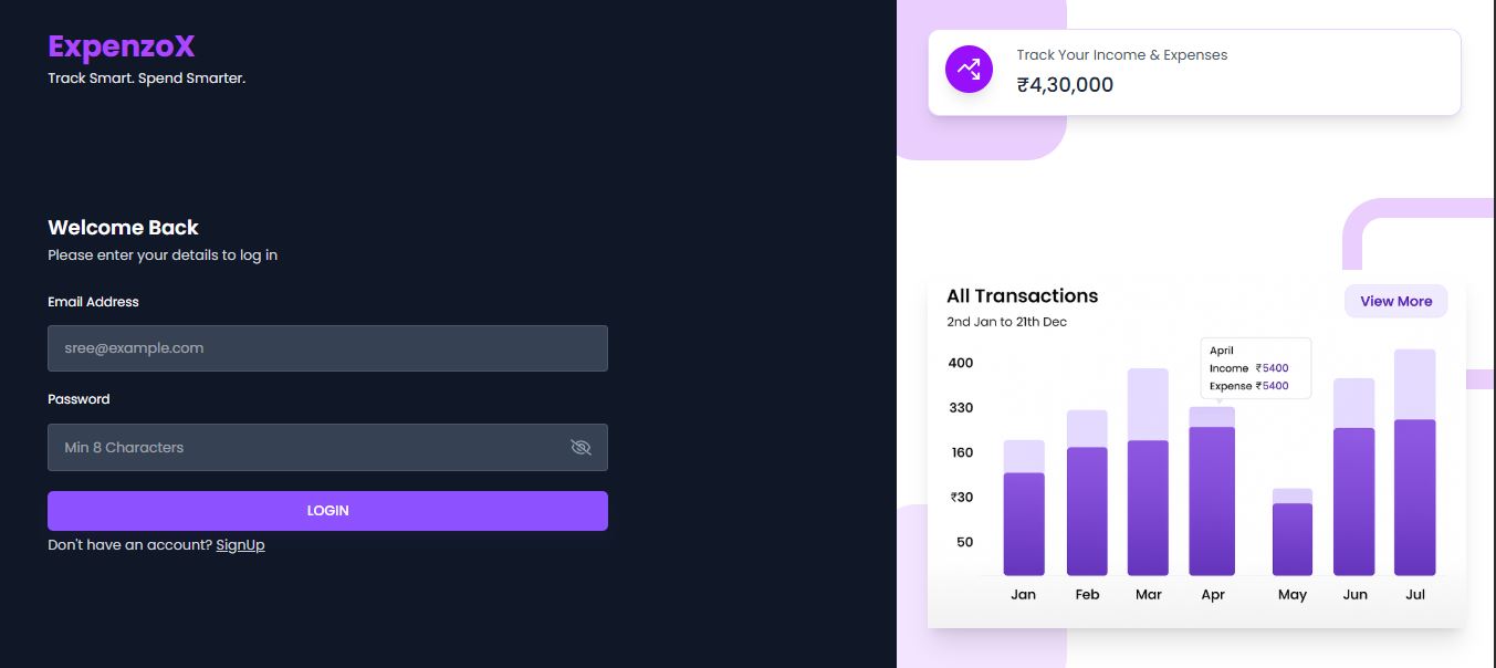 Pizza Sales Analysis Dashboard